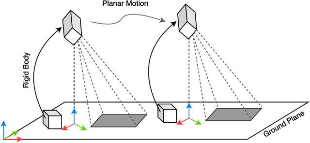 Figure 1 for Automatic Multi-Sensor Extrinsic Calibration for Mobile Robots