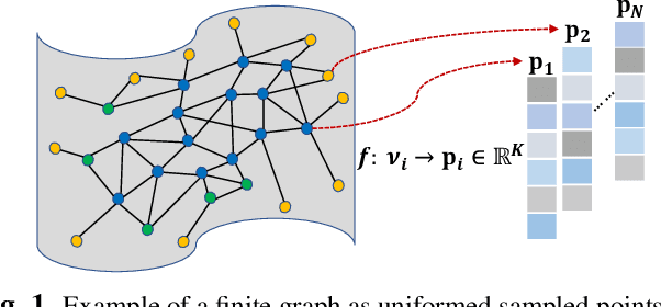 Figure 1 for Fast Computation of Generalized Eigenvectors for Manifold Graph Embedding