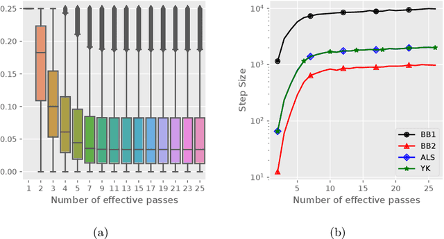 Figure 1 for An Adaptive Incremental Gradient Method With Support for Non-Euclidean Norms