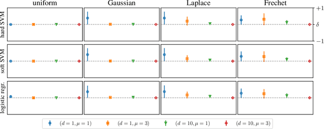 Figure 4 for Throwing Away Data Improves Worst-Class Error in Imbalanced Classification