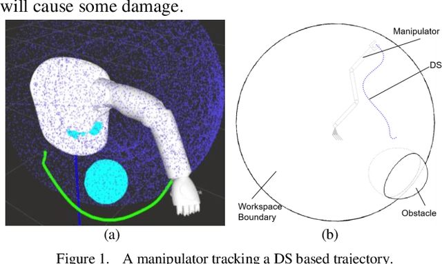 Figure 1 for Dynamical Systems based Obstacle Avoidance with Workspace Constraint for Manipulators