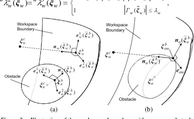 Figure 2 for Dynamical Systems based Obstacle Avoidance with Workspace Constraint for Manipulators