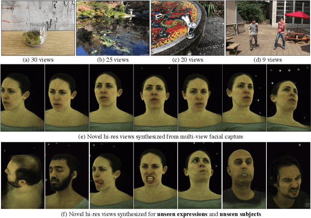 Figure 1 for Neural Pixel Composition: 3D-4D View Synthesis from Multi-Views