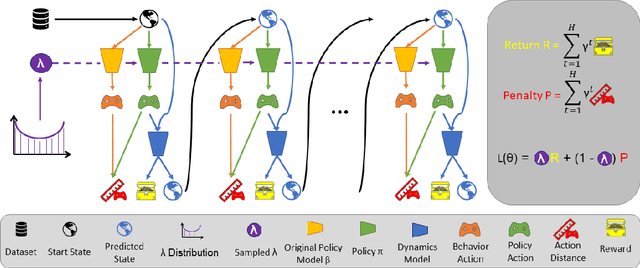 Figure 1 for User-Interactive Offline Reinforcement Learning