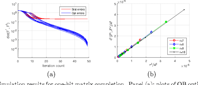 Figure 4 for Fast low-rank estimation by projected gradient descent: General statistical and algorithmic guarantees