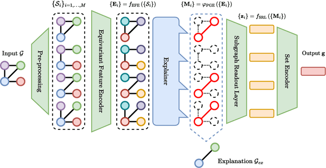 Figure 1 for Explainability in subgraphs-enhanced Graph Neural Networks