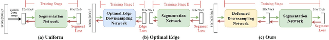 Figure 4 for Learning to Downsample for Segmentation of Ultra-High Resolution Images