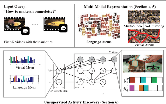 Figure 4 for Unsupervised Semantic Action Discovery from Video Collections