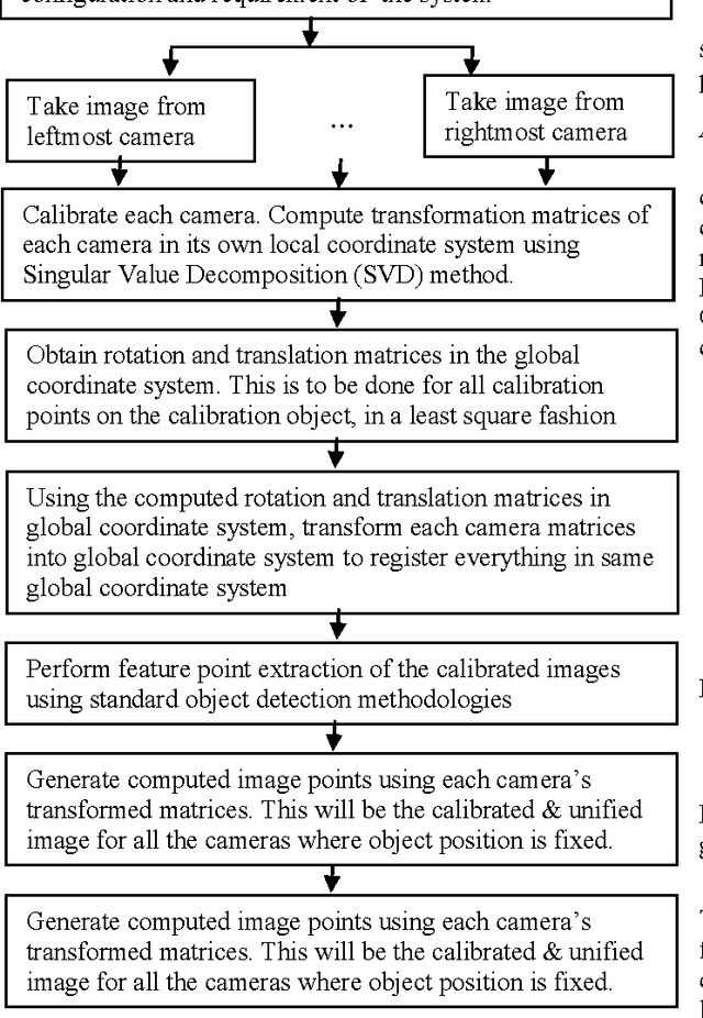 Figure 1 for Multiple View Reconstruction of Calibrated Images using Singular Value Decomposition