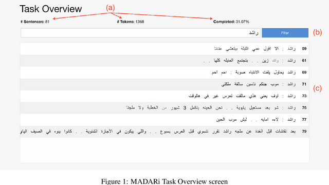 Figure 1 for MADARi: A Web Interface for Joint Arabic Morphological Annotation and Spelling Correction