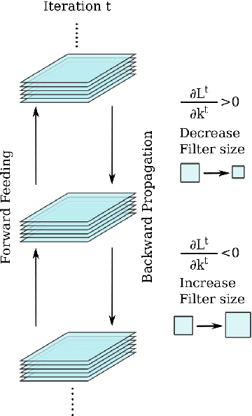 Figure 1 for Optimizing Filter Size in Convolutional Neural Networks for Facial Action Unit Recognition