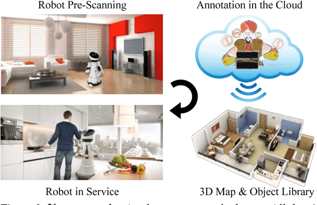 Figure 2 for Robot In a Room: Toward Perfect Object Recognition in Closed Environments
