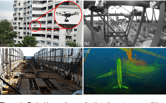 Figure 1 for NTU VIRAL: A Visual-Inertial-Ranging-Lidar Dataset, From an Aerial Vehicle Viewpoint