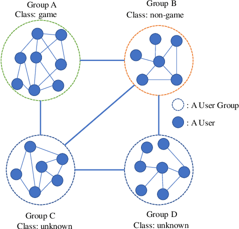 Figure 1 for Semi-Supervised Hierarchical Graph Classification