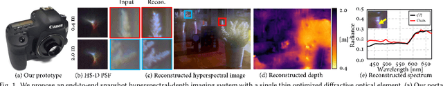 Figure 1 for End-to-End Hyperspectral-Depth Imaging with Learned Diffractive Optics