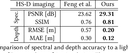 Figure 2 for End-to-End Hyperspectral-Depth Imaging with Learned Diffractive Optics