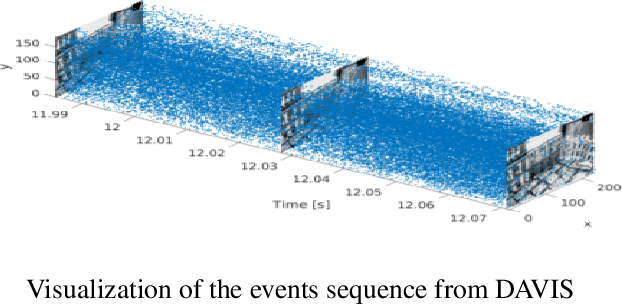 Figure 1 for Asynchronous "Events" are Better For Motion Estimation