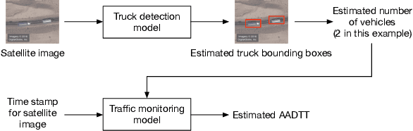 Figure 1 for Truck Traffic Monitoring with Satellite Images