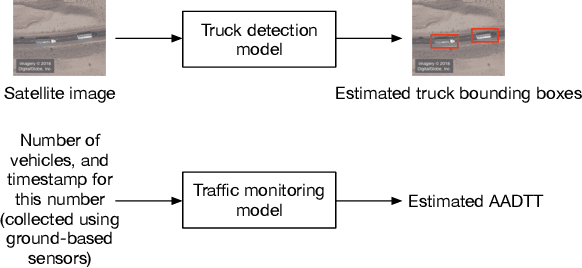 Figure 3 for Truck Traffic Monitoring with Satellite Images
