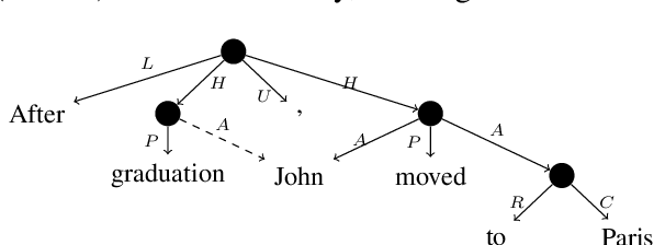 Figure 1 for Content Differences in Syntactic and Semantic Representations