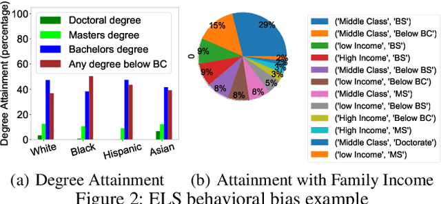 Figure 3 for Auditing Fairness and Imputation Impact in Predictive Analytics for Higher Education