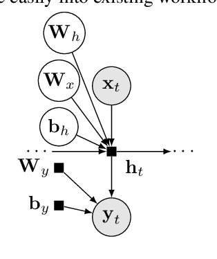 Figure 1 for Bayesian Layers: A Module for Neural Network Uncertainty