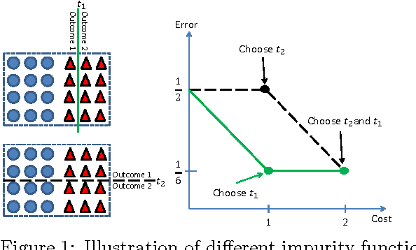 Figure 1 for Max-Cost Discrete Function Evaluation Problem under a Budget