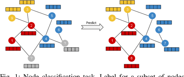 Figure 1 for RA-GCN: Graph Convolutional Network for Disease Prediction Problems with Imbalanced Data