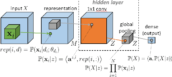 Figure 1 for Information Scaling Law of Deep Neural Networks