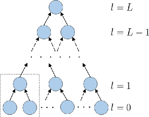 Figure 3 for Information Scaling Law of Deep Neural Networks