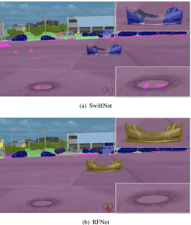 Figure 1 for Real-time Fusion Network for RGB-D Semantic Segmentation Incorporating Unexpected Obstacle Detection for Road-driving Images
