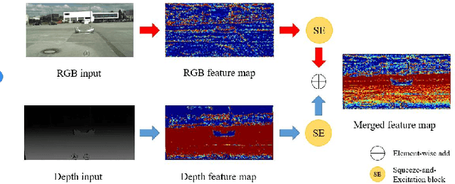 Figure 3 for Real-time Fusion Network for RGB-D Semantic Segmentation Incorporating Unexpected Obstacle Detection for Road-driving Images