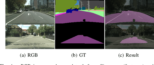 Figure 4 for Real-time Fusion Network for RGB-D Semantic Segmentation Incorporating Unexpected Obstacle Detection for Road-driving Images