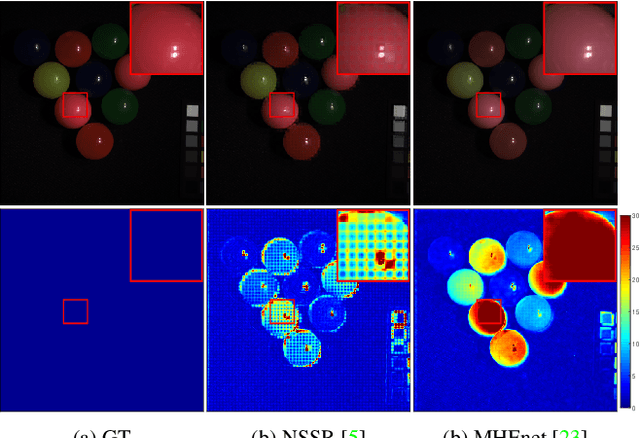 Figure 1 for Unsupervised Alternating Optimization for Blind Hyperspectral Imagery Super-resolution