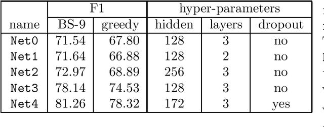 Figure 3 for Gradient-based Inference for Networks with Output Constraints