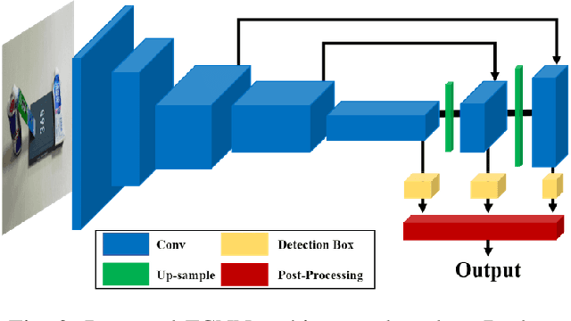Figure 2 for A Single Multi-Task Deep Neural Network with Post-Processing for Object Detection with Reasoning and Robotic Grasp Detection