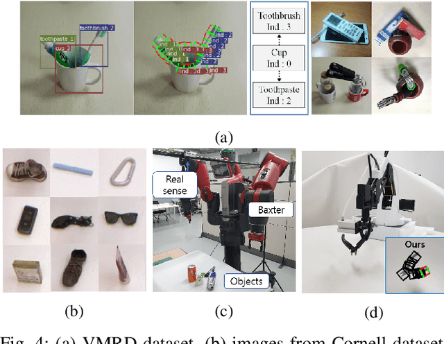 Figure 4 for A Single Multi-Task Deep Neural Network with Post-Processing for Object Detection with Reasoning and Robotic Grasp Detection