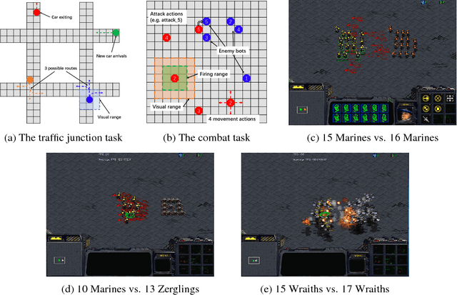Figure 3 for Revisiting the Master-Slave Architecture in Multi-Agent Deep Reinforcement Learning