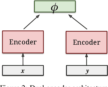 Figure 3 for Improving Multilingual Sentence Embedding using Bi-directional Dual Encoder with Additive Margin Softmax