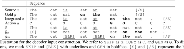 Figure 2 for Sequence-to-Action: Grammatical Error Correction with Action Guided Sequence Generation
