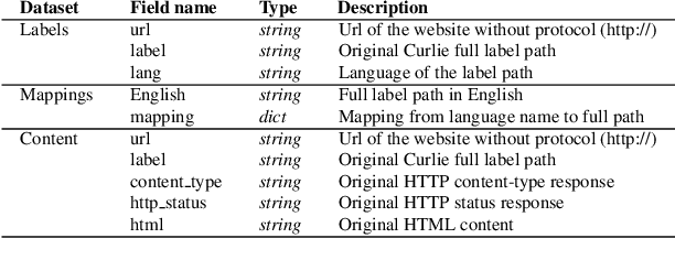 Figure 2 for Language-Agnostic Website Embedding and Classification