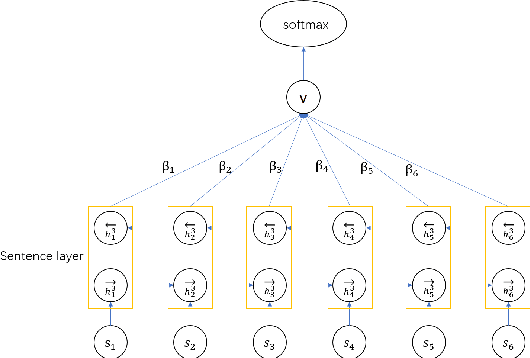 Figure 3 for Recurrent Neural Networks with Mixed Hierarchical Structures for Natural Language Processing