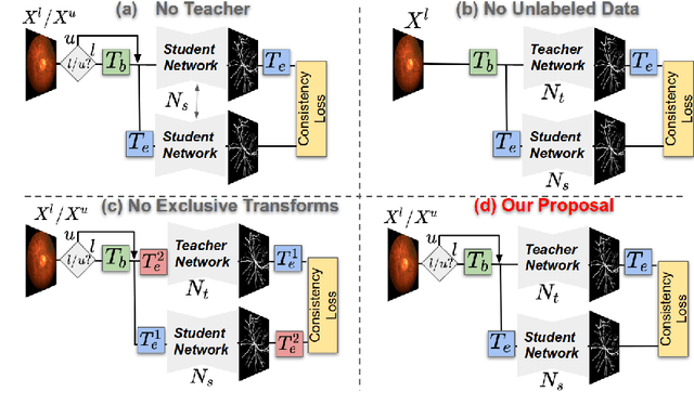 Figure 3 for Extreme Consistency: Overcoming Annotation Scarcity and Domain Shifts