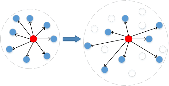 Figure 3 for RSKDD-Net: Random Sample-based Keypoint Detector and Descriptor