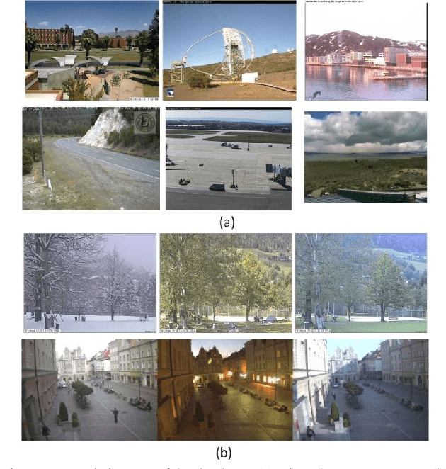 Figure 4 for Deep Learning Features at Scale for Visual Place Recognition