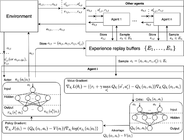 Figure 4 for CVLight: Deep Reinforcement Learning for Adaptive Traffic Signal Control with Connected Vehicles