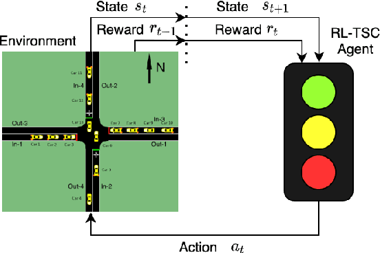 Figure 1 for CVLight: Deep Reinforcement Learning for Adaptive Traffic Signal Control with Connected Vehicles