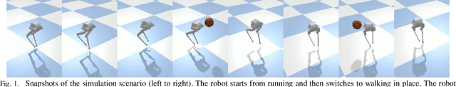 Figure 1 for A unified framework for walking and running of bipedal robots
