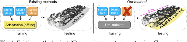 Figure 1 for GIPSO: Geometrically Informed Propagation for Online Adaptation in 3D LiDAR Segmentation