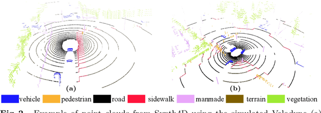 Figure 3 for GIPSO: Geometrically Informed Propagation for Online Adaptation in 3D LiDAR Segmentation